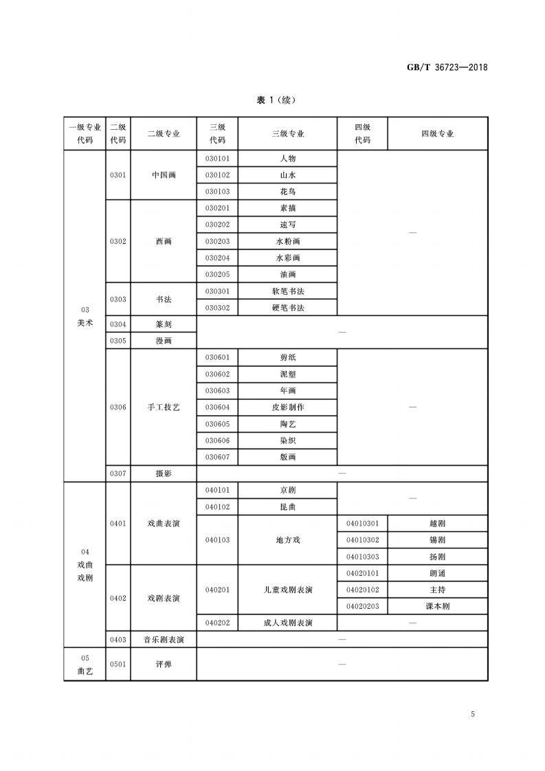 社会艺术水平考级专业分类要求(图8)